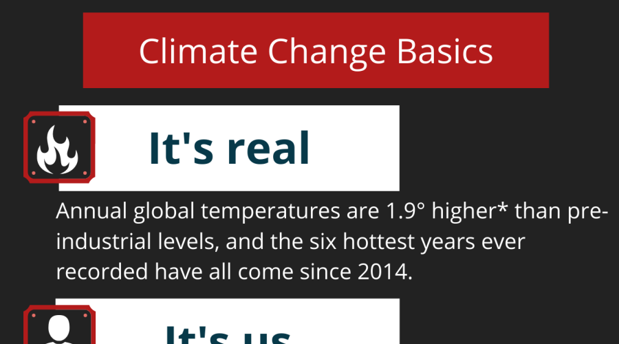 Climate Change Basics | The ILR School